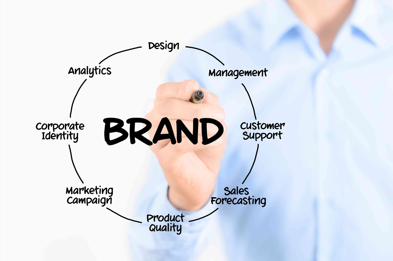 Brand Management